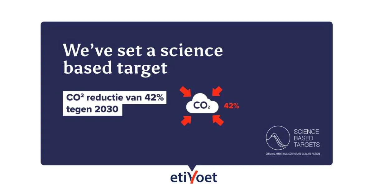 CO2 reductie tegen 2030